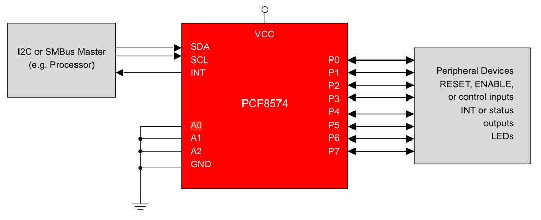 PCF8574-block-diagram.png