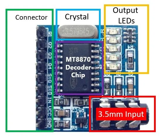MT8870-DTMF-Decoder-Module-components.webp