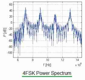 4FSK-power-spectrums.jpg