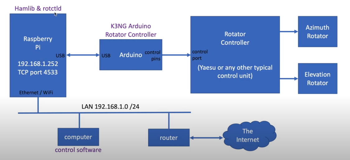 Rotator-App-Model.png