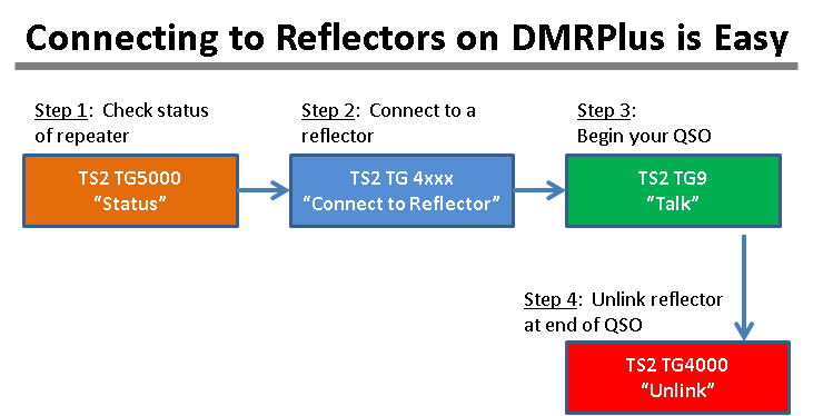 dmrplus-connection.png