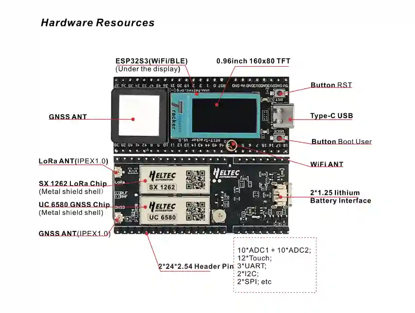 Wireless-Tracker-structure-chart.webp