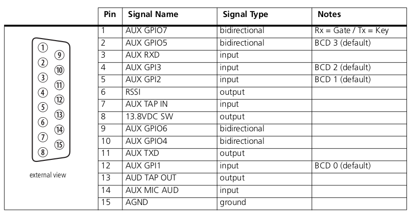 Auxiliary-Connectors.png