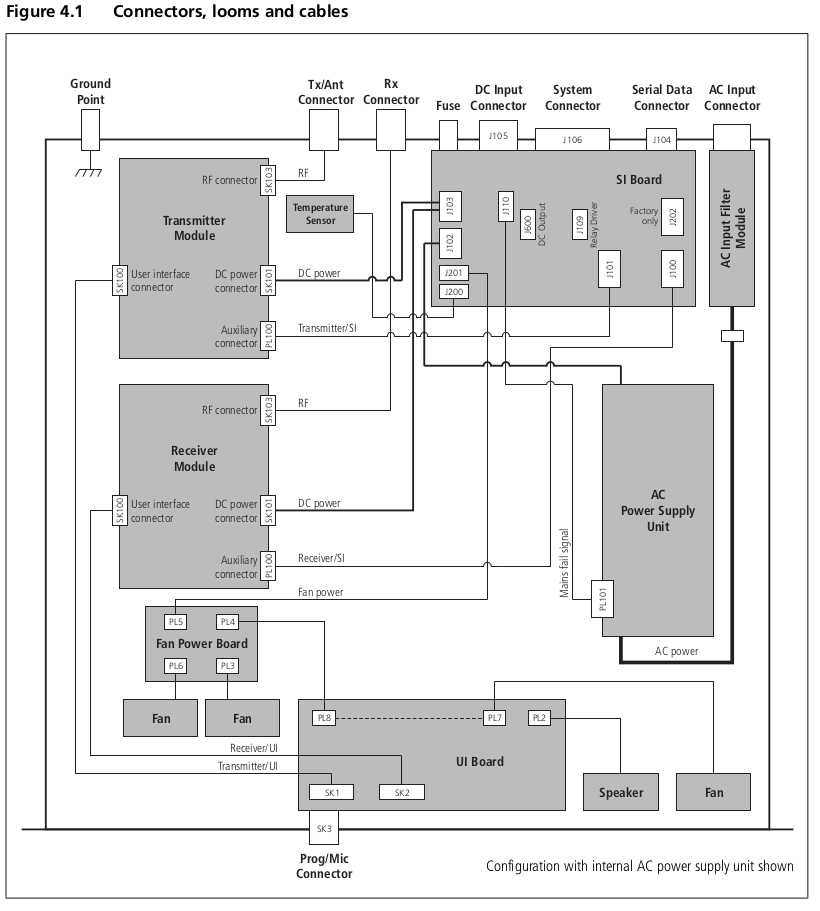 Figure-4.1-Cables-and-Looms.png