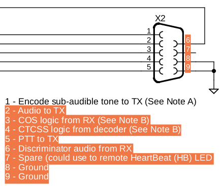 VK4PK - Tait TB7100 Repeater TBBH5H5