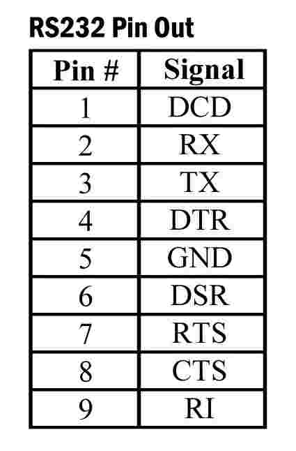 db9m-pinout